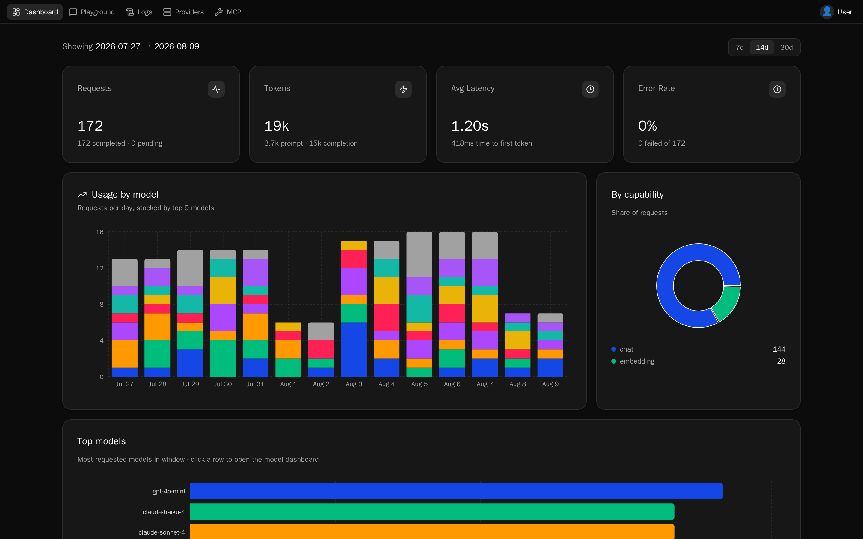 Dashboard